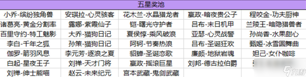 王者榮耀海島樂(lè)園史詩(shī)皮膚列表說(shuō)明