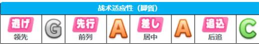 闪耀优俊少女角色培养技巧一览