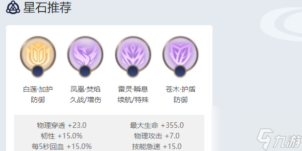曙光英雄马可波罗角色攻略