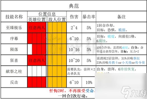 暗黑地牢2典范能力介紹-暗黑地牢2恒宇類敵人典范有什么能力