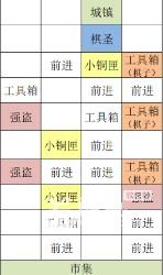 代号鸢琅琊据点重建攻略