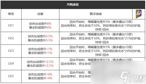 重返未来：1999六星心相——迷幻银河系属性图鉴