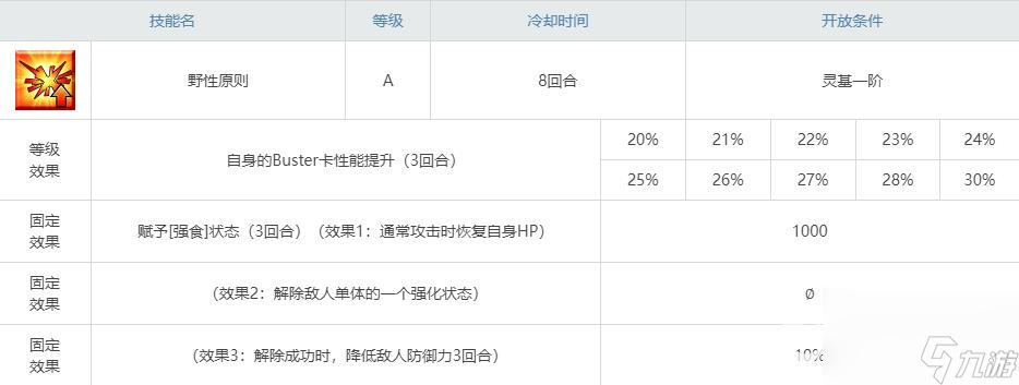 fgo巴格斯特值得培养吗？ （fgo巴格斯特对魔力）
