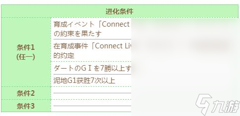 閃耀優(yōu)俊少女醒目飛鷹技能進(jìn)化條件是什么