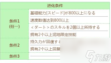 闪耀优俊少女醒目飞鹰技能进化条件介绍
