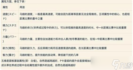 闪耀优俊少女角色培养技巧一览