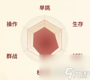 剑侠世界起源唐门流派推荐 陷阱还是袖箭好