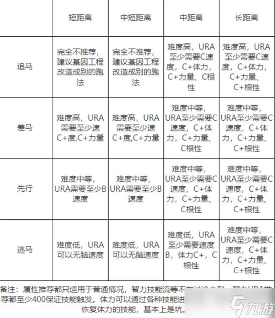 闪耀优俊少女角色培养技巧一览