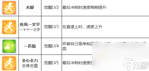 《閃耀優(yōu)俊少女》成田白仁培養(yǎng)攻略