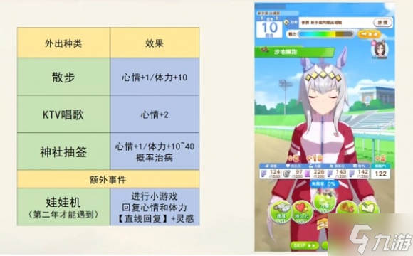 闪耀优俊少女马娘心情不好怎么办-马娘心情不好解决方法