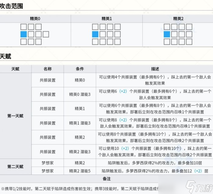 《明日方舟》多蘿西值得練嗎 多蘿西天賦技能簡評