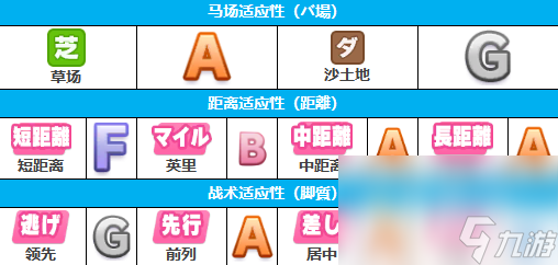 《閃耀優(yōu)俊少女》成田白仁培養(yǎng)攻略