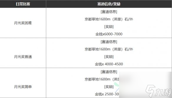 <a id='link_pop' class='keyword-tag' href='https://www.9game.cn/shanyaoyoujunshaonu/'>闪耀优俊少女</a>怎么赚钱 赚钱攻略