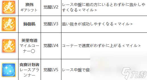 《闪耀优俊少女》富士奇石培养攻略