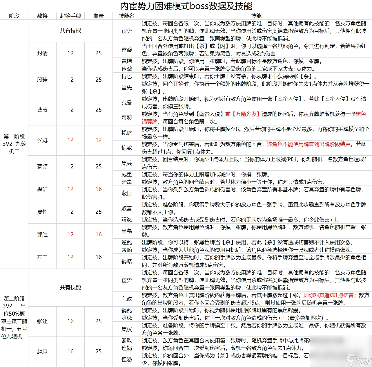 《三国杀十周年》戚宦之争困难模式玩法攻略