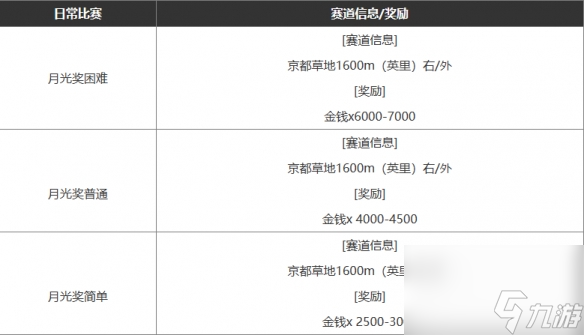 《闪耀优俊少女》最新赚钱攻略
