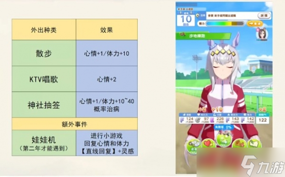 闪耀优俊少女马娘心情不好解决方法