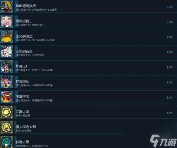 《洛克人X Dive离线版》成就有什么 成就达成方法