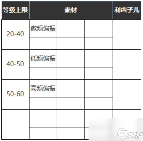 重返未来：1999六星心相——迷幻银河系属性图鉴
