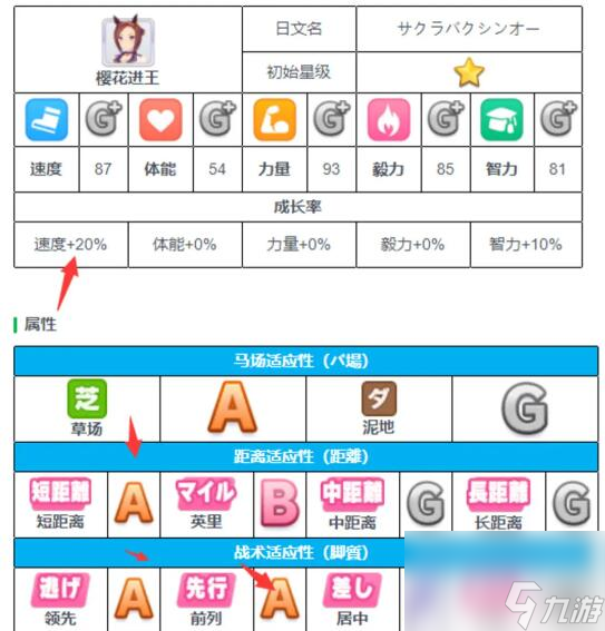 《闪耀优俊少女》角色培养攻略