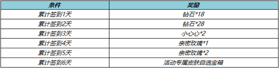 王者荣耀九月送皮肤自选有什么 王者荣耀九月送皮肤自选一览