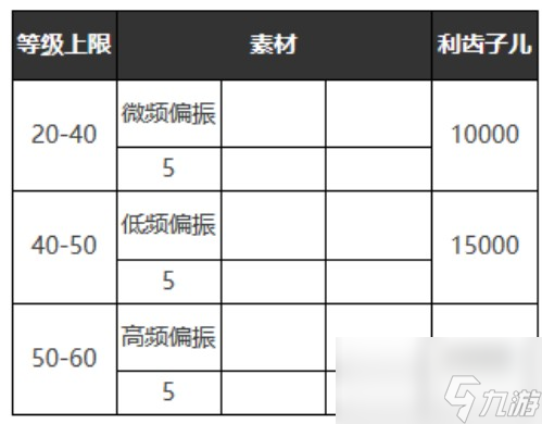 重返未来：1999六星心相——好奇心宝贝属图鉴