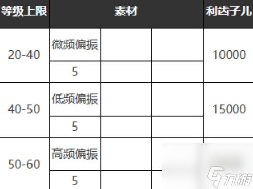 重返未来：1999六星心相——掌声如雷鸣属性图鉴