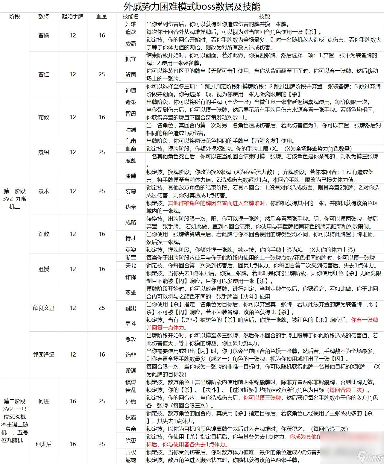 《三國殺十周年》戚宦之爭困難模式玩法攻略