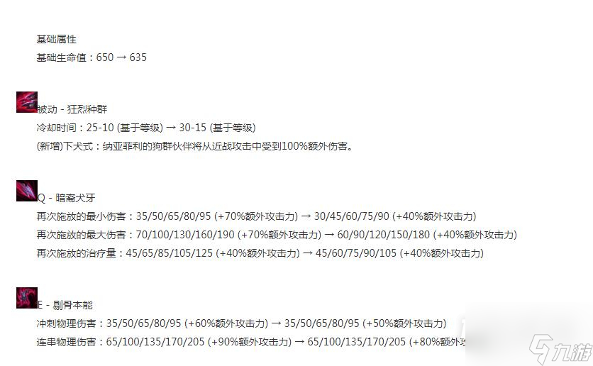 英雄联盟13.17版本正式服纳亚菲利削弱介绍