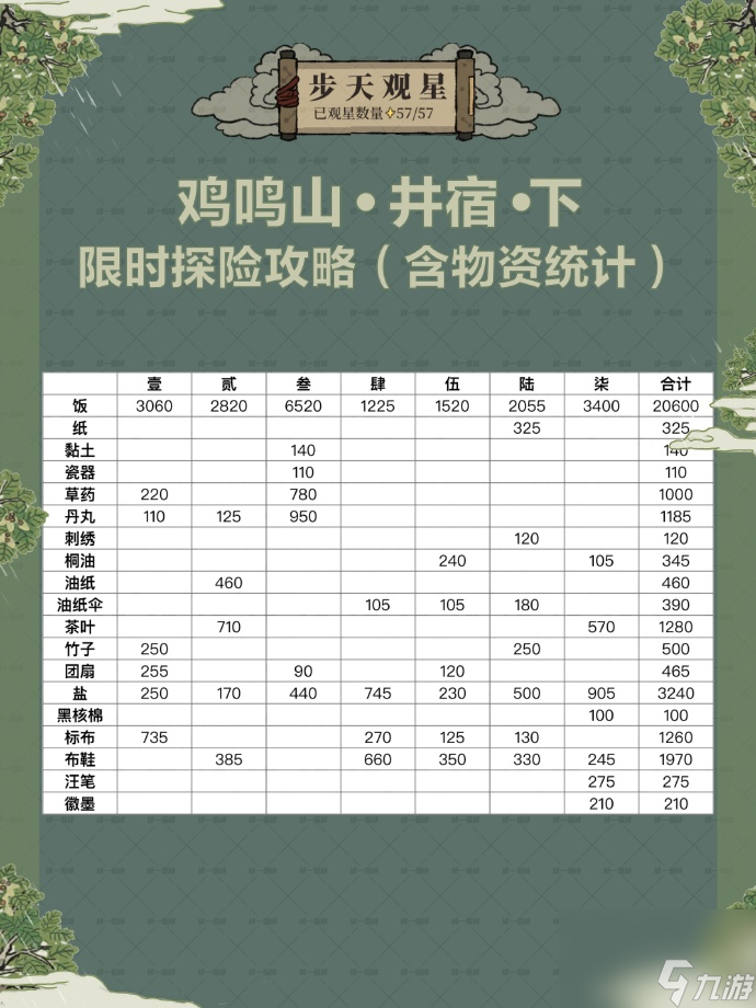 江南百景图鸡鸣山井宿下怎么玩,江南百景图鸡鸣山井宿下探险攻略