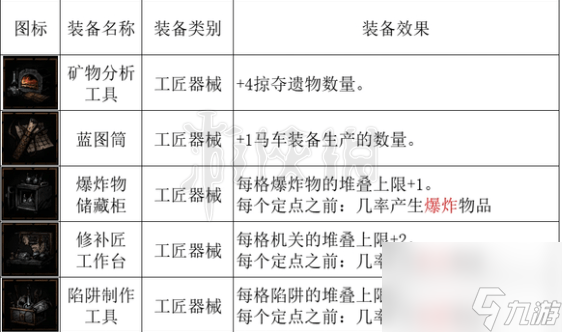 暗黑地牢2全馬車設備一覽-暗黑地牢2馬車設備有哪些