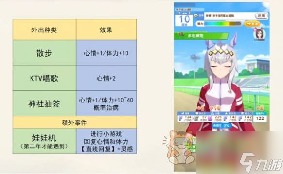 闪耀优俊少女马娘心情不好怎么办 马娘心情不好解决方法