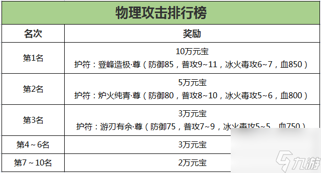 《刀劍online》新資料片“減負版”今日休閑上線