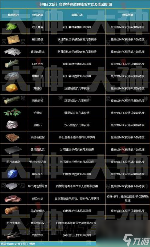 明日之后隐藏地窖位置最新一览（探秘明日之后隐藏地窖，寻找珍贵宝藏）