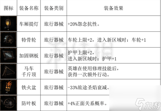 暗黑地牢2全馬車設備一覽-暗黑地牢2馬車設備有哪些