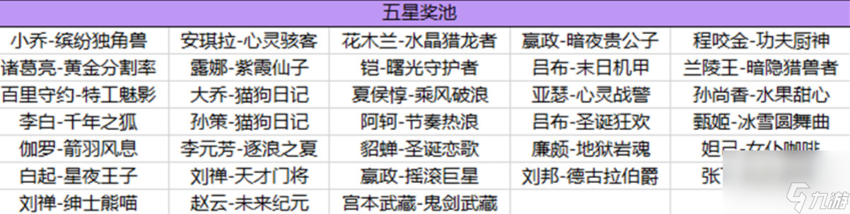 王者荣耀海岛乐园史诗皮肤表大全