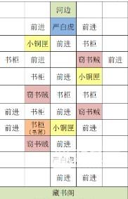 <a id='link_pop' class='keyword-tag' href='https://www.9game.cn/dhygaqqf/'>代号鸢</a>琅琊据点重建攻略