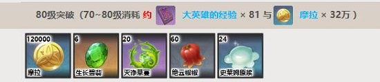 原神瑶瑶突破材料一览-原神瑶瑶升级材料大全