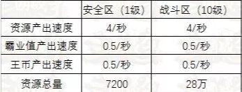 攻城三國王圖霸業(yè)怎么采集資源 攻城三國王圖霸業(yè)采集資源教學(xué)