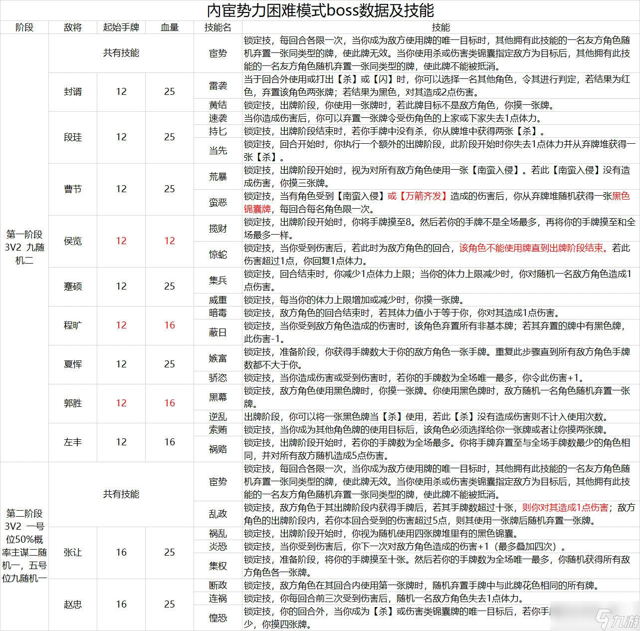 《三国杀十周年》戚宦之争困难模式玩法