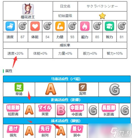 闪耀优俊少女角色培养技巧一览