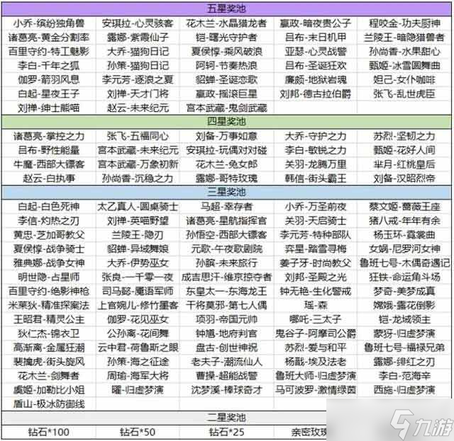 王者荣耀海岛乐园哪个皮肤好 海岛乐园最值得兑换皮肤推荐