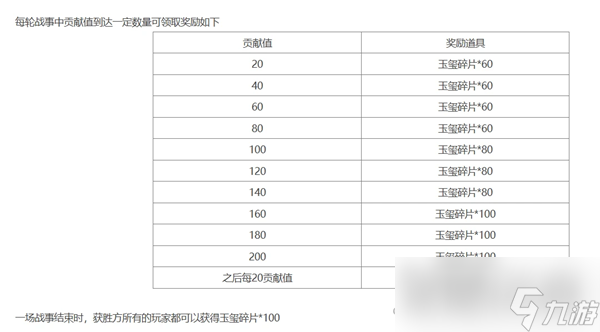 《三国杀十周年》戚宦之争困难模式玩法攻略