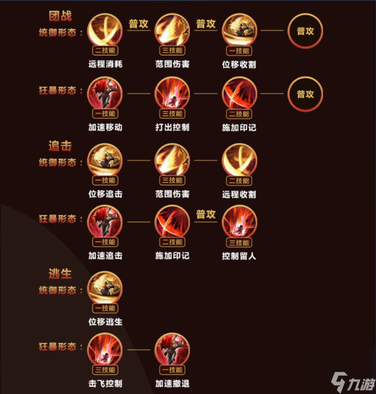 王者荣耀s28李信怎么玩？[王者荣耀]