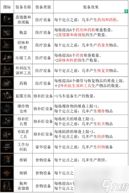 暗黑地牢2生產(chǎn)概率提升方法介紹-暗黑地牢2怎么提升生產(chǎn)概率