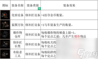 暗黑地牢2生产概率提升方法介绍-暗黑地牢2怎么提升生产概率