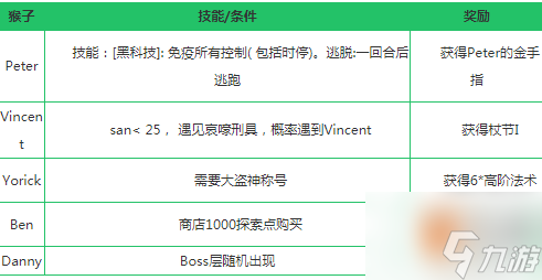 不思議迷宮混沌深淵隱藏怎么獲得 不思議迷宮混沌深淵隱藏獲得攻略