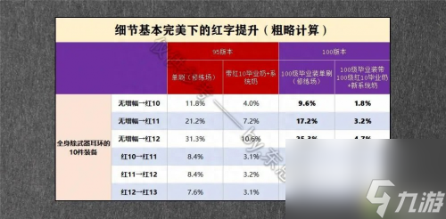 dnf圣騎士堆什么屬性（地下城圣騎士裝備搭配推薦）