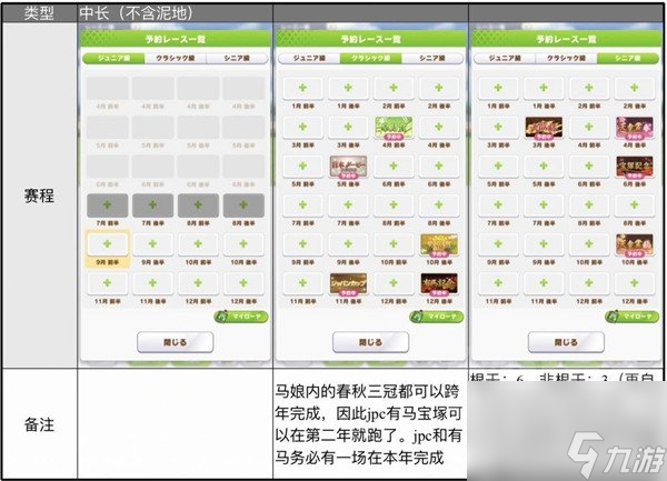 闪耀优俊少女历战流怎么玩 养成思路攻略