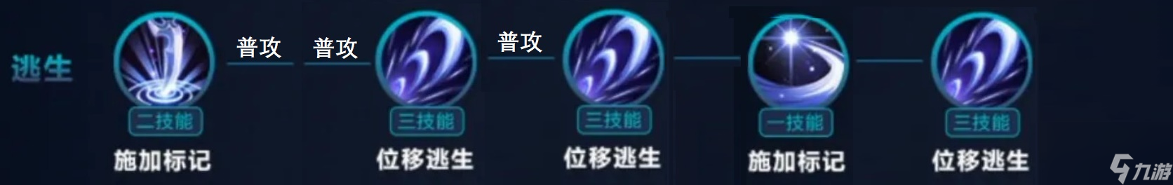 王者荣耀s28露娜基础的连招是什么？[王者荣耀]